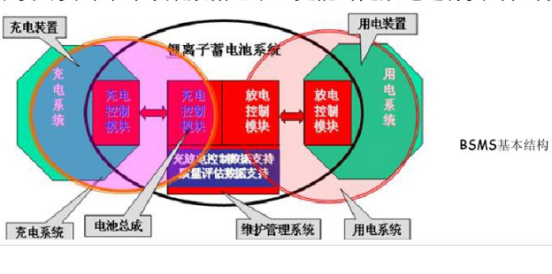 電源管理系統(tǒng)的構造