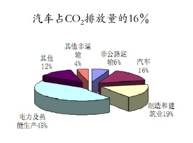 動(dòng)力電池的經(jīng)濟(jì)意義 動(dòng)力電池的經(jīng)濟(jì)意義