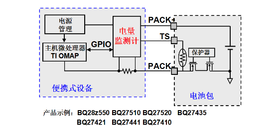 系統(tǒng)側(cè)阻抗跟蹤電量監(jiān)測計 系統(tǒng)側(cè)阻抗跟蹤電量監(jiān)測計