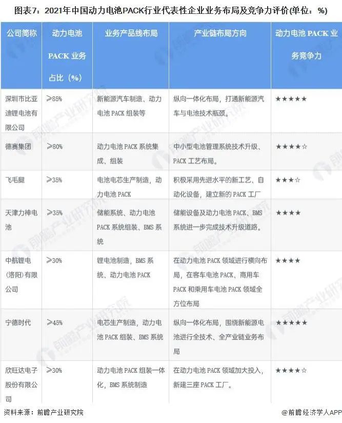 動(dòng)力電池pack行業(yè)代表性企業(yè)業(yè)務(wù)布局及競(jìng)爭(zhēng)力評(píng)價(jià)