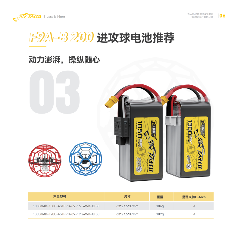 F9A-B 200進攻球電池推薦