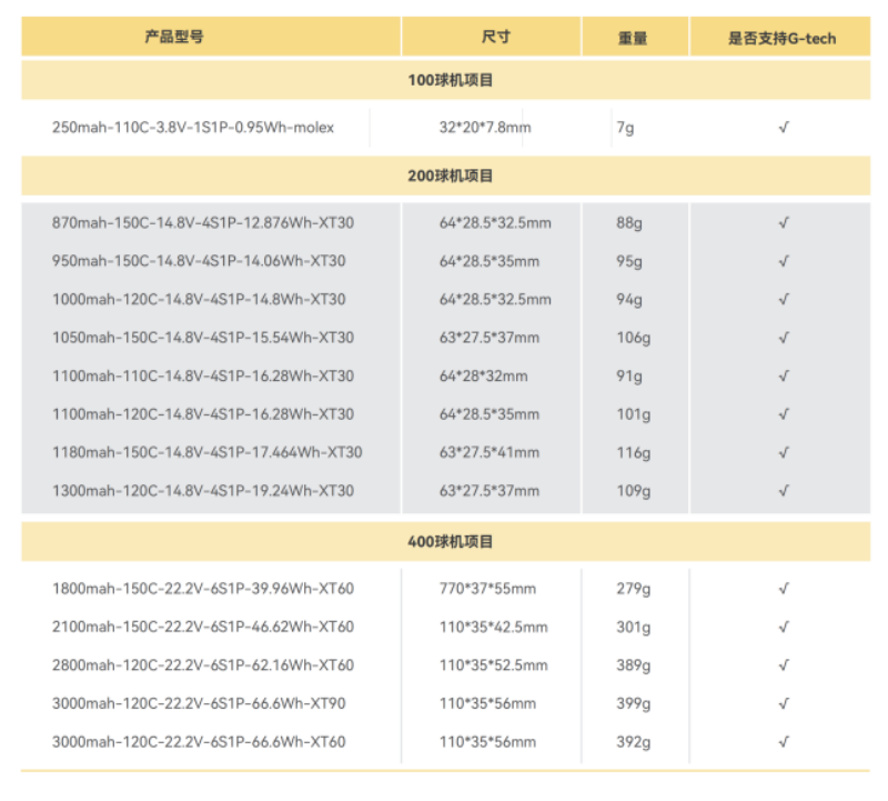 無(wú)人機(jī)足球電池