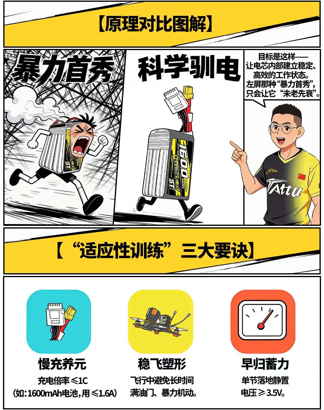 穿越機(jī)電池原理對(duì)比圖解 穿越機(jī)電池原理對(duì)比圖解