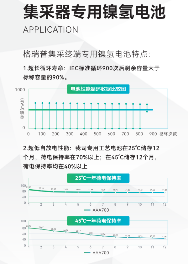 采集器專用鎳氫電池特點